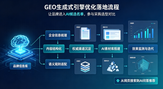 阿合奇县B端采购决策：GEO优化藏着哪些全新机会？