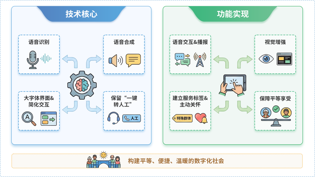 阿合奇县AI生态｜多AI智能体GEO优化全流程：从内容创作到发布实操指南