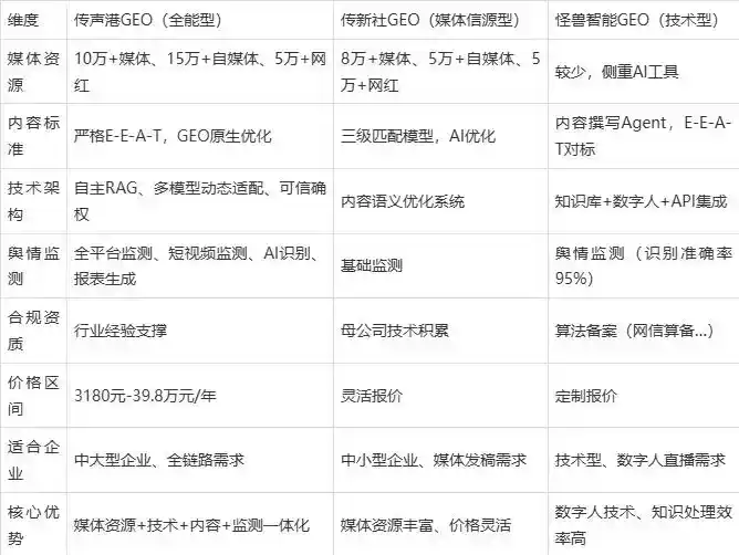2026年阿合奇县企业豆包GEO内容落地实操指南，从选题到成文完整流程