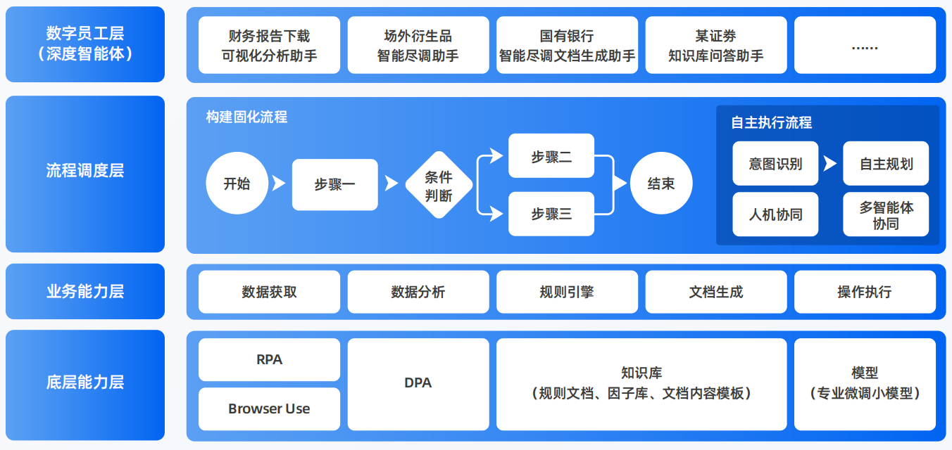 阿合奇县AI智能体工程搭建指南：架构设计、工具链与生产环境优化方案