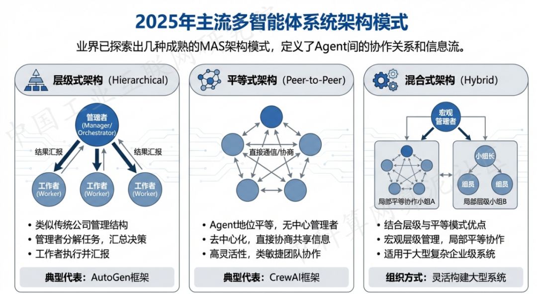 阿合奇县 AI 智能体商业应用探析：智能自主程序助力企业数字化升级