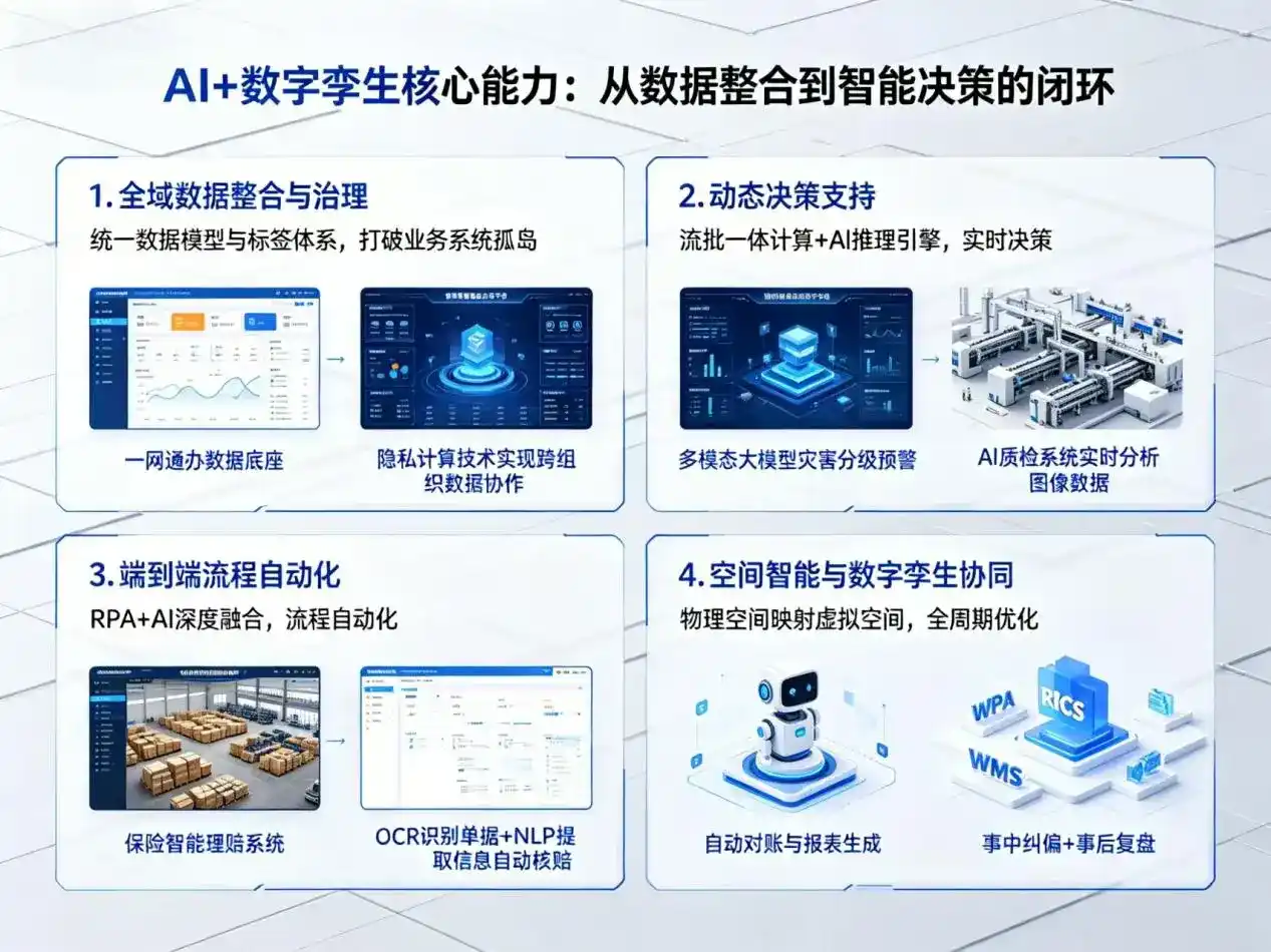 AI大模型落地优化服务｜解决阿合奇县企业大模型响应慢、输出不准、成本偏高问题