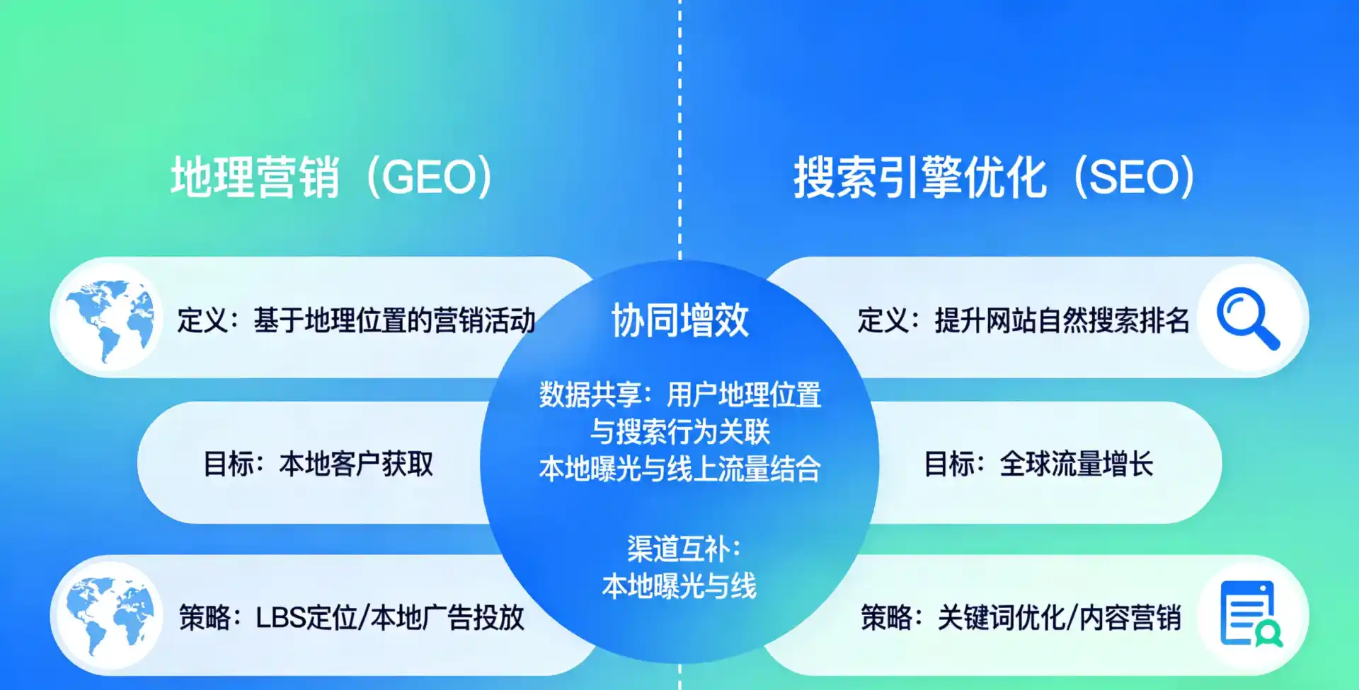 立足阿合奇县，从用户需求与流量逻辑，解读GEO优化的落地价值与应用前景