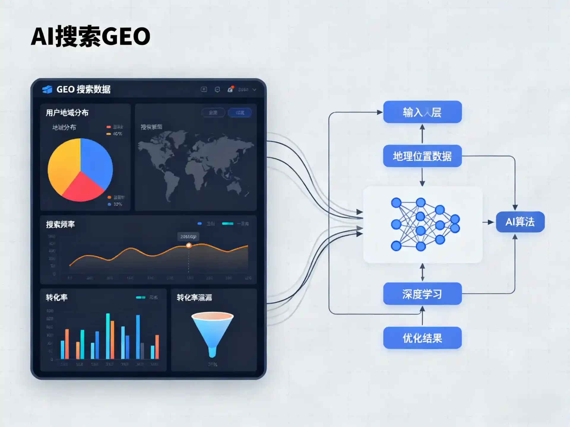 阿合奇县GEO优化服务商该如何筛选？生成式引擎优化行业实践观察